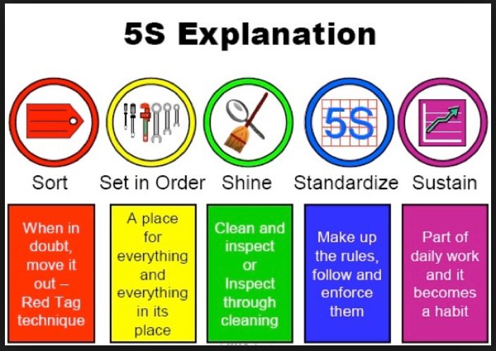 5S Explanation Epoxy Floors COntribute to the 5S System Slip Free Systems, Inc www.slipfreesystems.com 281-482-5577